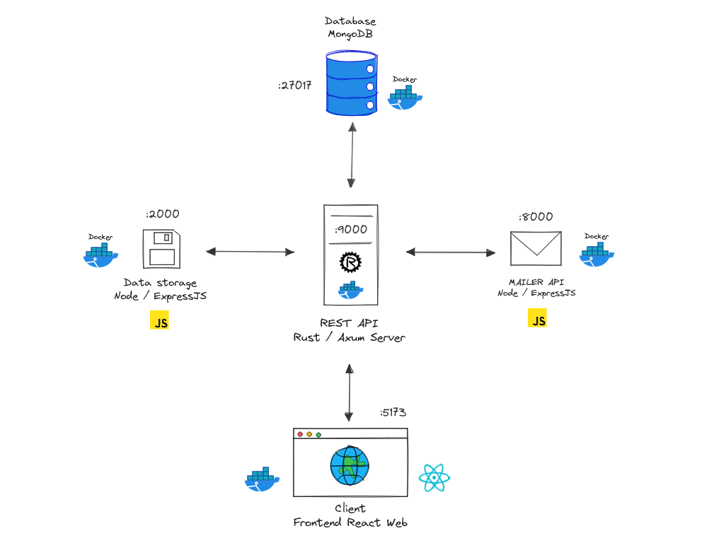 /images/authenticator-arq.png